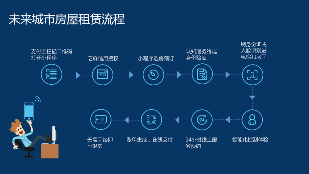 凯旋app官网下载