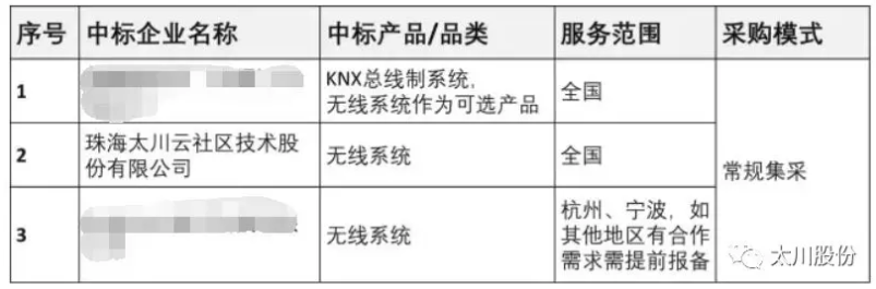 凯旋app官网下载