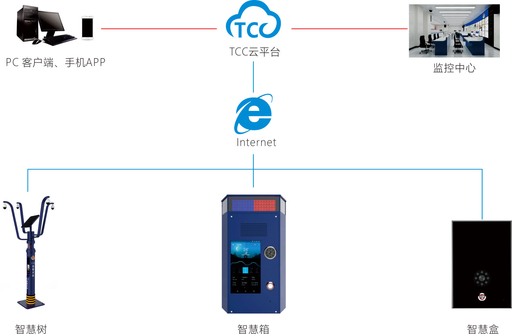 凯旋app官网下载