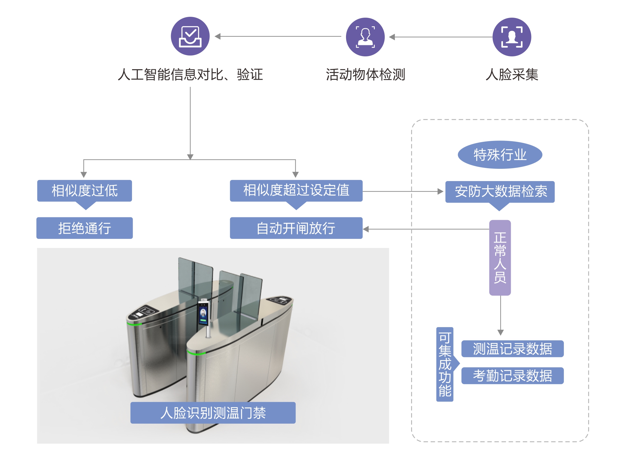 凯旋app官网下载