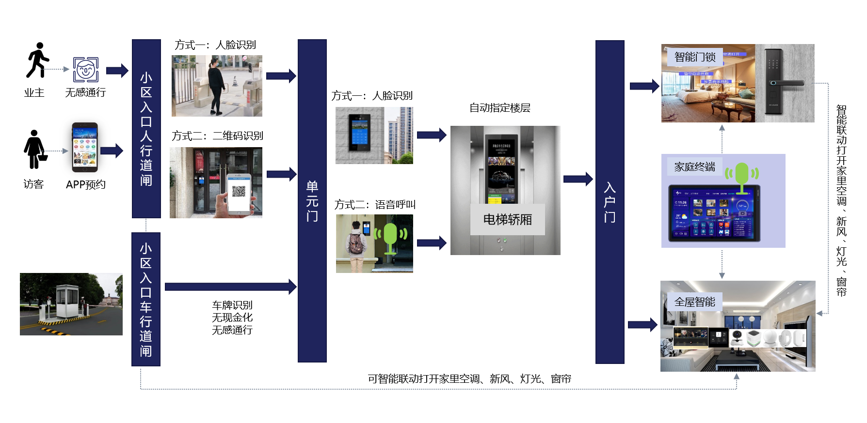 凯旋app官网下载