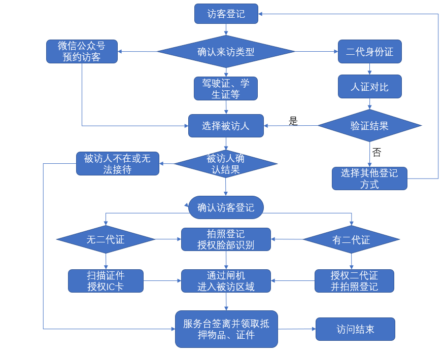 凯旋app官网下载