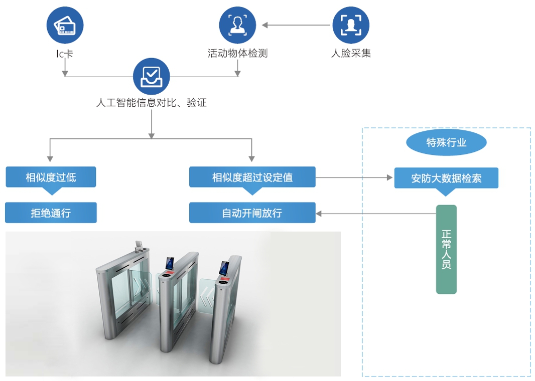 凯旋app官网下载