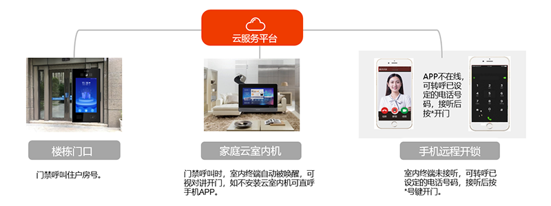 凯旋app官网下载