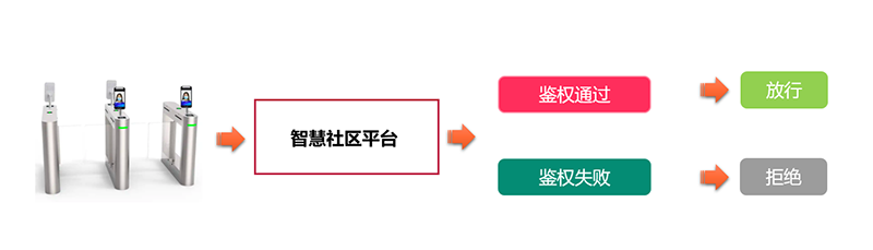 凯旋app官网下载